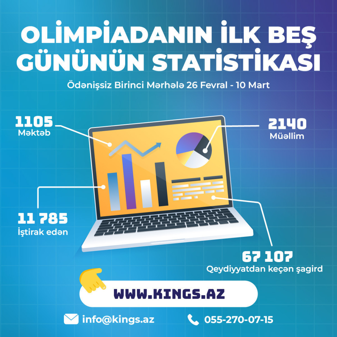 OLİMPİADANIN  2024 YAZ SESSİYASINDA İLK HƏFTƏNİN STATİSTİKASI